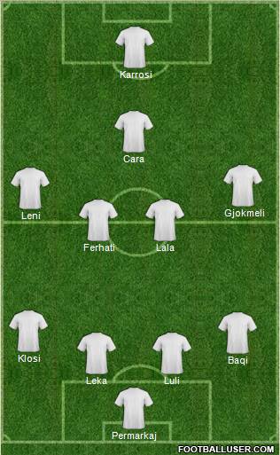 Arsenal Formation 2012