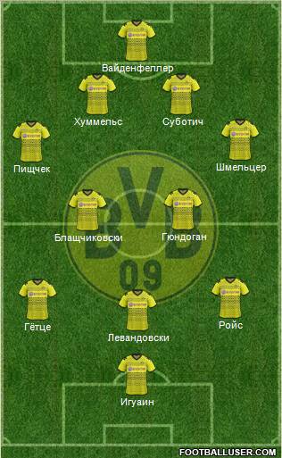 Borussia Dortmund Formation 2012