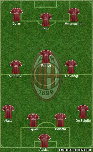 A.C. Milan Formation 2012