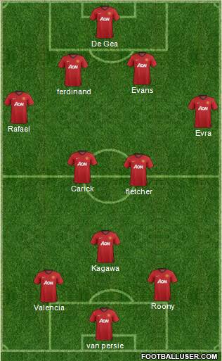 Manchester United Formation 2012