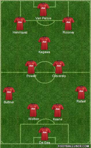 Manchester United Formation 2012