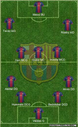 F.C. Barcelona Formation 2012