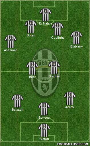 Juventus Formation 2012