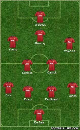 Manchester United Formation 2012