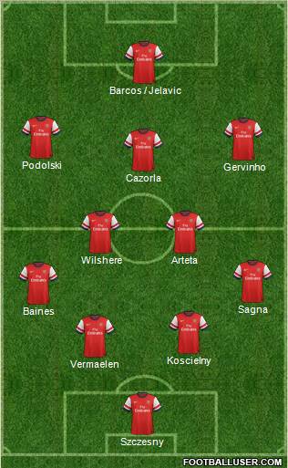 Arsenal Formation 2012