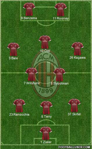 A.C. Milan Formation 2012