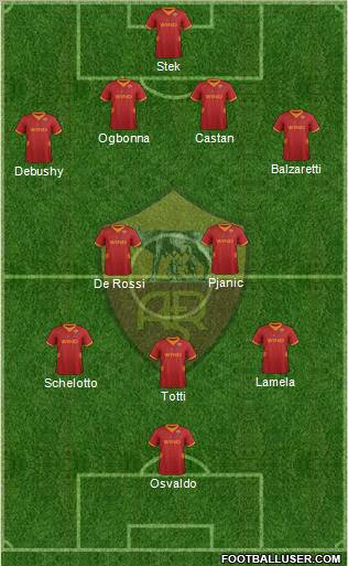 AS Roma Formation 2012