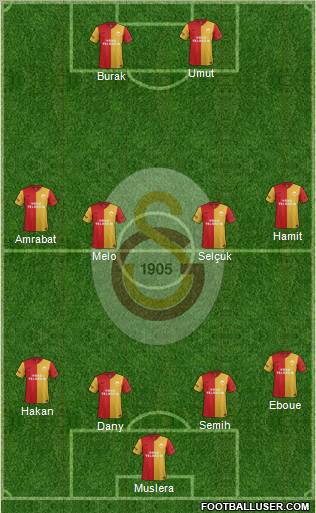 Galatasaray SK Formation 2012