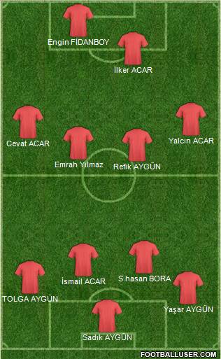 Champions League Team Formation 2012