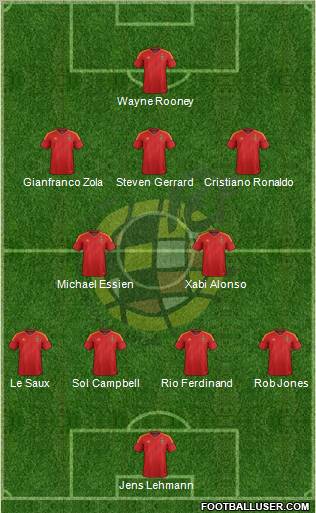 Spain Formation 2012
