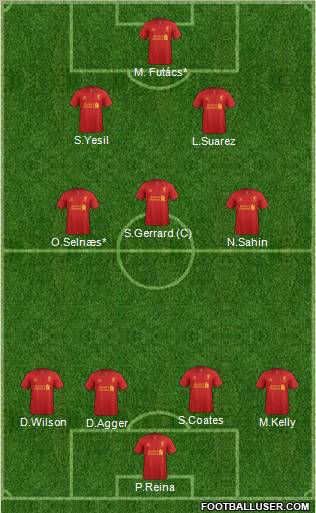 Liverpool Formation 2012