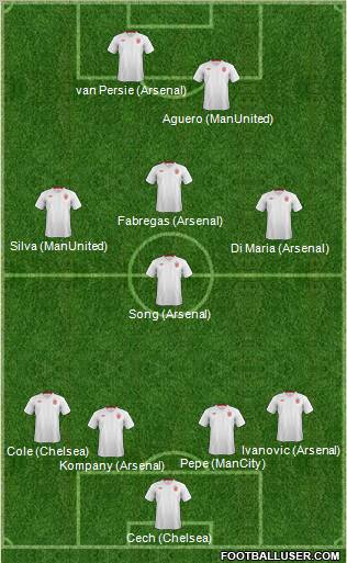 England Formation 2012