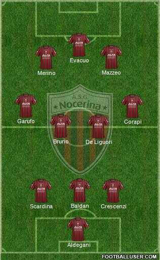Nocerina Formation 2012