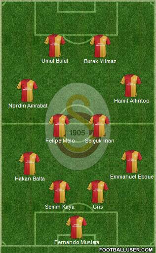 Galatasaray SK Formation 2012