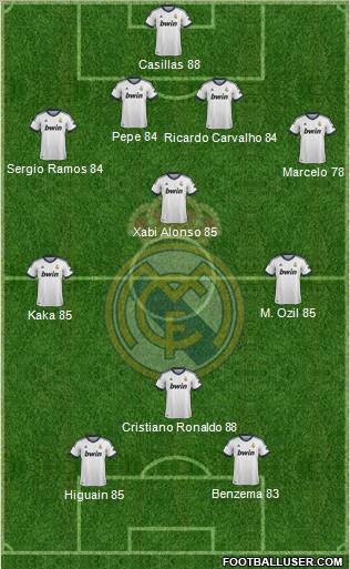 Real Madrid C.F. Formation 2012