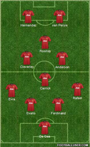 Manchester United Formation 2012