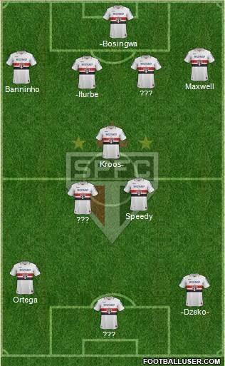 São Paulo FC Formation 2012