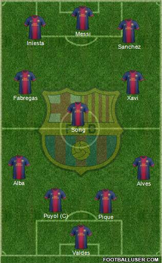 F.C. Barcelona Formation 2012