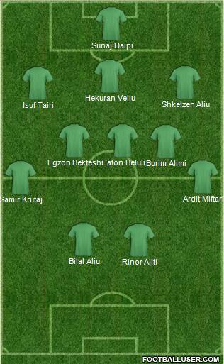 Champions League Team Formation 2012
