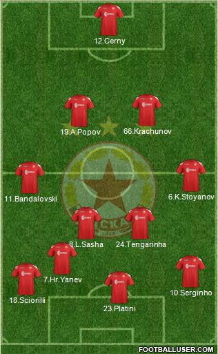 CSKA (Sofia) Formation 2012