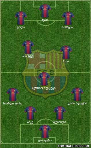 F.C. Barcelona Formation 2012