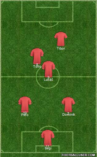 Fifa Team Formation 2012