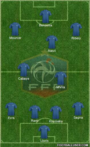 France Formation 2012