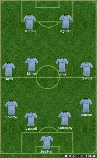 Manchester City Formation 2012