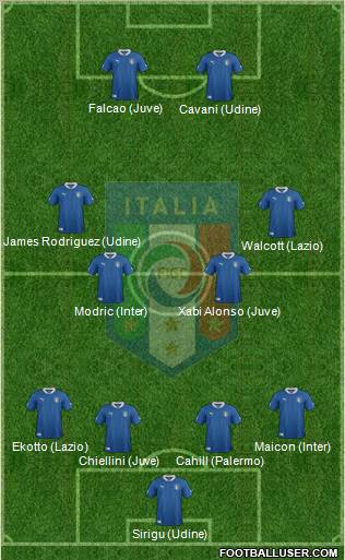 Italy Formation 2012
