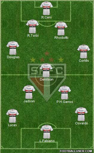 São Paulo FC Formation 2012