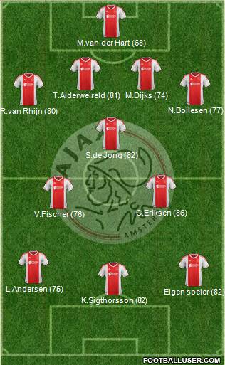 AFC Ajax Formation 2012