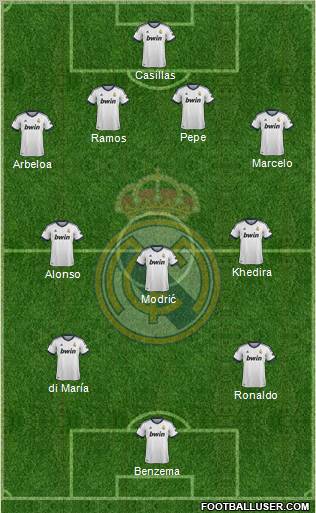 Real Madrid C.F. Formation 2012