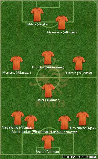 Holland Formation 2012