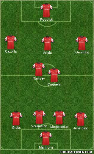 Arsenal Formation 2012
