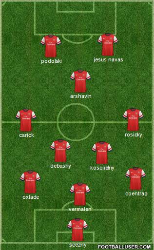 Arsenal Formation 2012