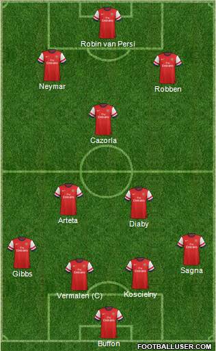 Arsenal Formation 2012