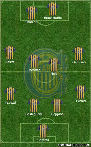 Rosario Central Formation 2012