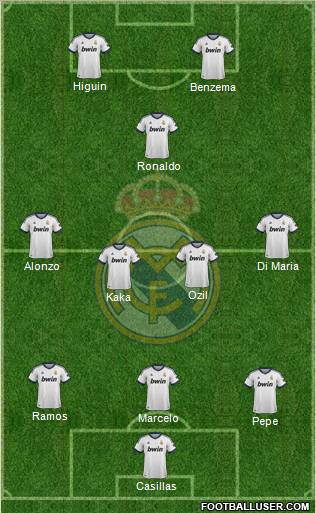 Real Madrid C.F. Formation 2012