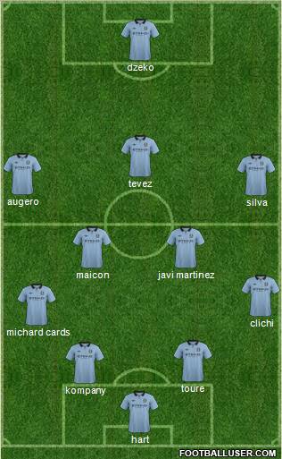 Manchester City Formation 2012