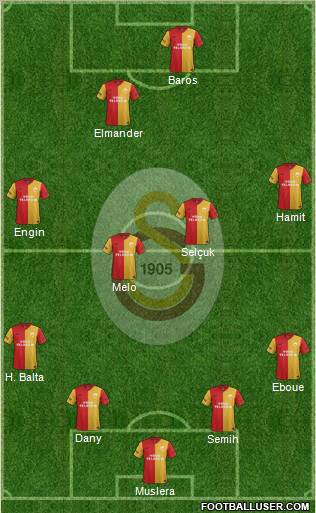 Galatasaray SK Formation 2012
