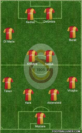 Galatasaray SK Formation 2012