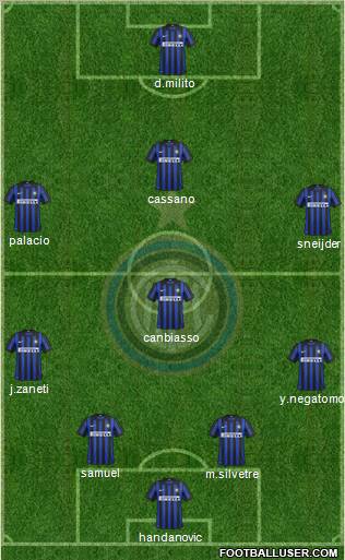 F.C. Internazionale Formation 2012