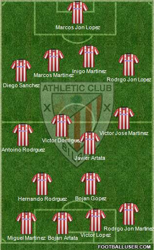 Athletic Club Formation 2012