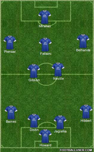 Everton Formation 2012