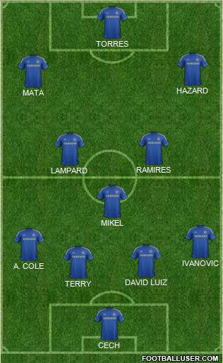 Chelsea Formation 2012