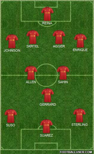 Liverpool Formation 2012
