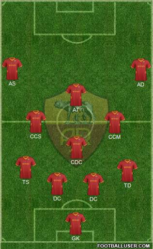 AS Roma Formation 2012
