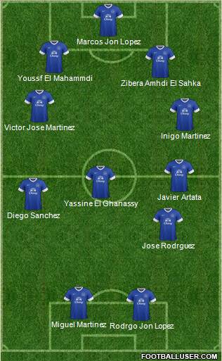 Everton Formation 2012
