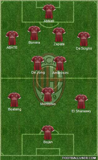 A.C. Milan Formation 2012