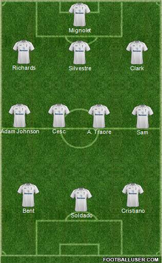 Tottenham Hotspur Formation 2012